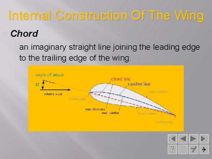 Internal Construction Of The Wing F Chord an imaginary straight line joining the leading