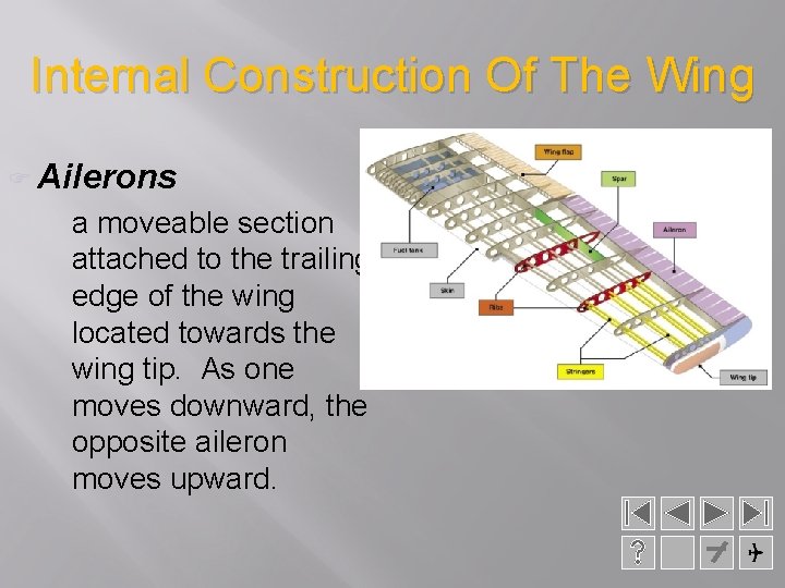 Internal Construction Of The Wing F Ailerons a moveable section attached to the trailing