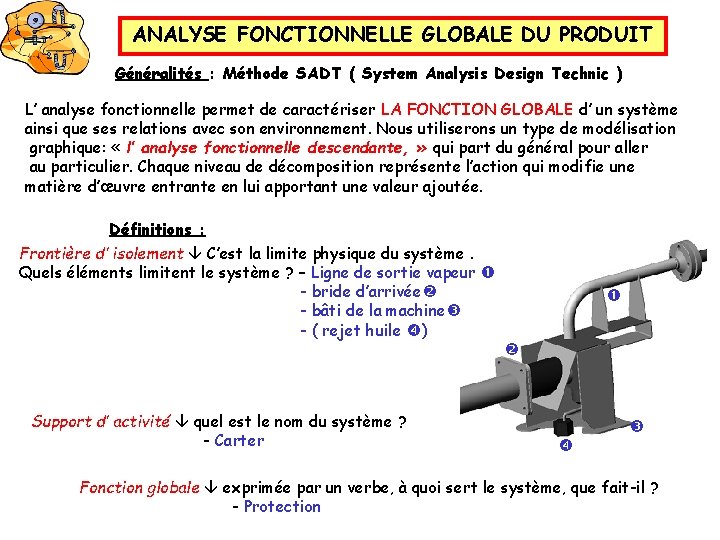 ANALYSE FONCTIONNELLE GLOBALE DU PRODUIT Généralités : Méthode SADT ( System Analysis Design Technic