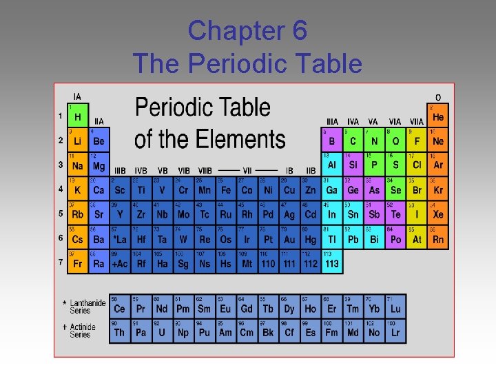 Chapter 6 The Periodic Table 