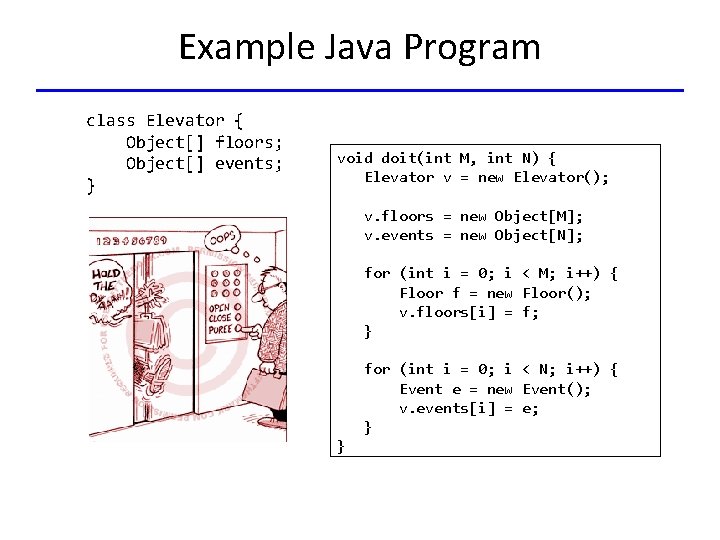 Example Java Program class Elevator { Object[] floors; Object[] events; } void doit(int M,