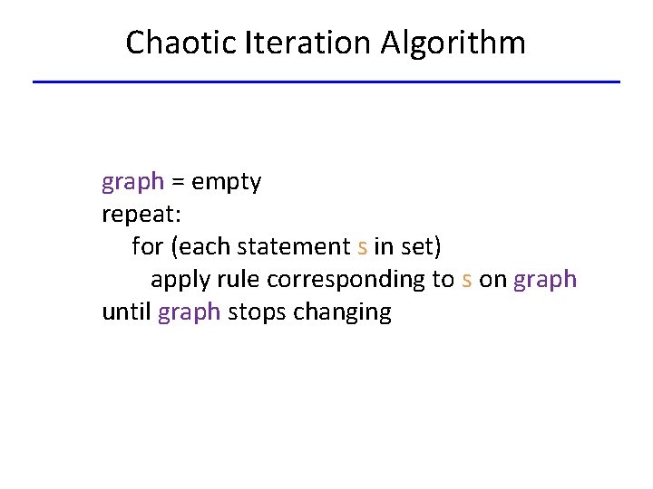 Chaotic Iteration Algorithm graph = empty repeat: for (each statement s in set) apply