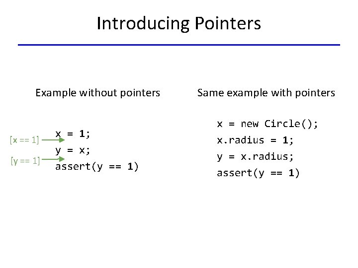 Introducing Pointers Example without pointers [x == 1] [y == 1] x = 1;