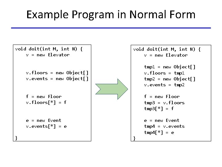 Example Program in Normal Form void doit(int M, int N) { v = new