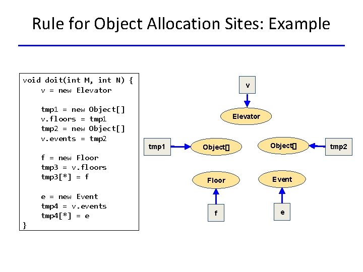 Rule for Object Allocation Sites: Example void doit(int M, int N) { v =