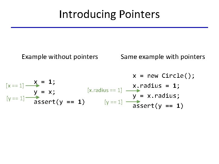 Introducing Pointers Example without pointers [x == 1] [y == 1] Same example with