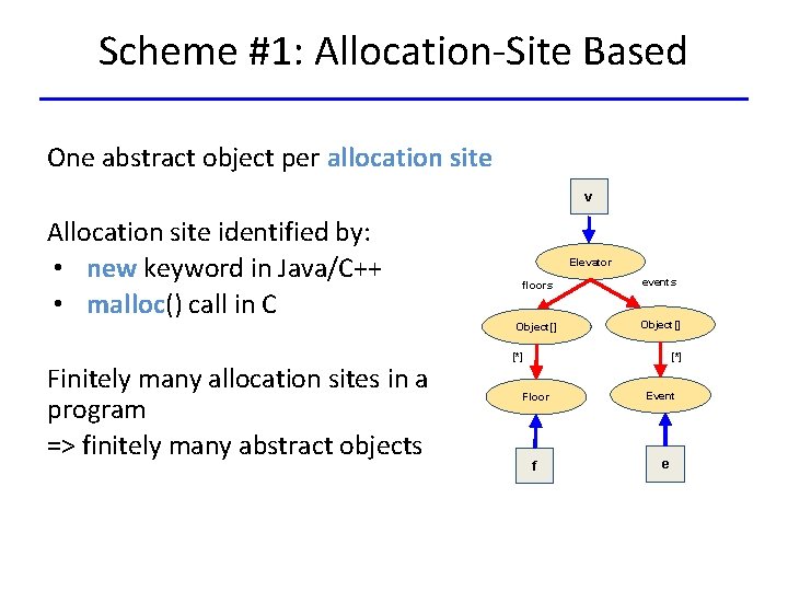 Scheme #1: Allocation-Site Based One abstract object per allocation site v Allocation site identified