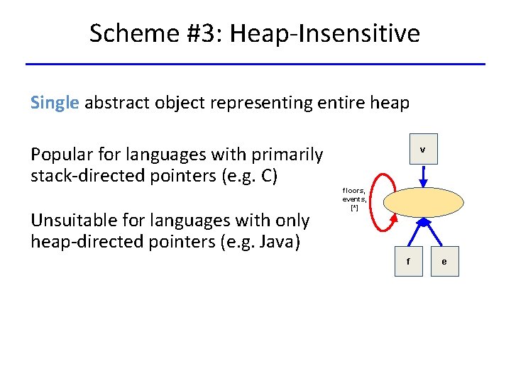 Scheme #3: Heap-Insensitive Single abstract object representing entire heap Popular for languages with primarily