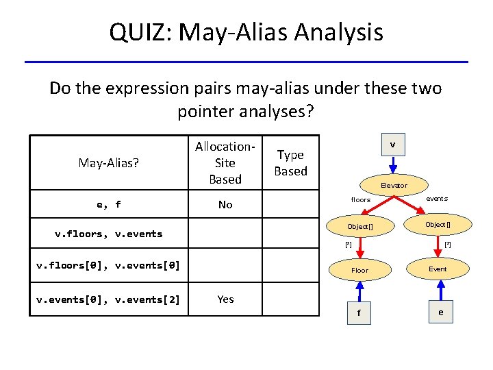 QUIZ: May-Alias Analysis Do the expression pairs may-alias under these two pointer analyses? May-Alias?