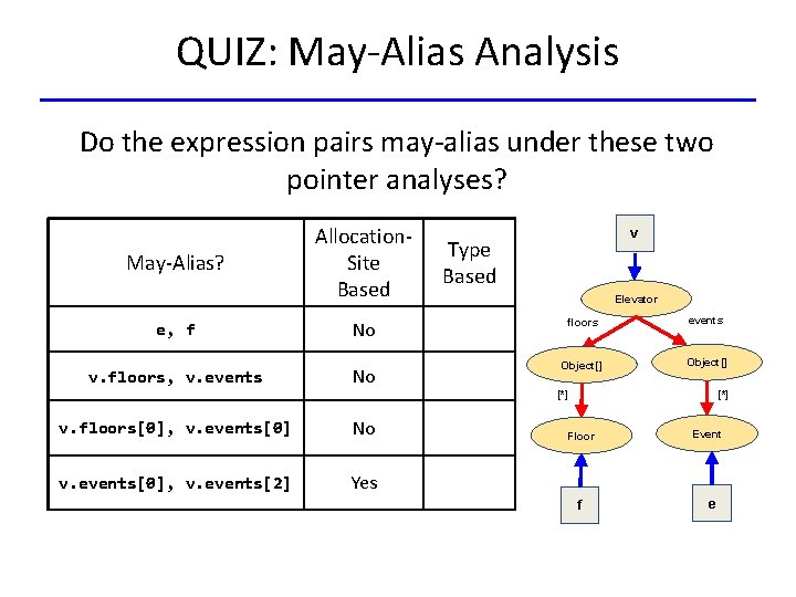 QUIZ: May-Alias Analysis Do the expression pairs may-alias under these two pointer analyses? May-Alias?