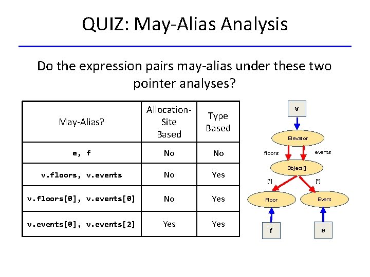 QUIZ: May-Alias Analysis Do the expression pairs may-alias under these two pointer analyses? May-Alias?