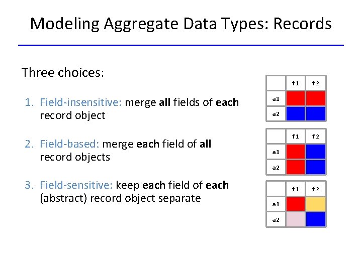 Modeling Aggregate Data Types: Records Three choices: 1. Field-insensitive: merge all fields of each