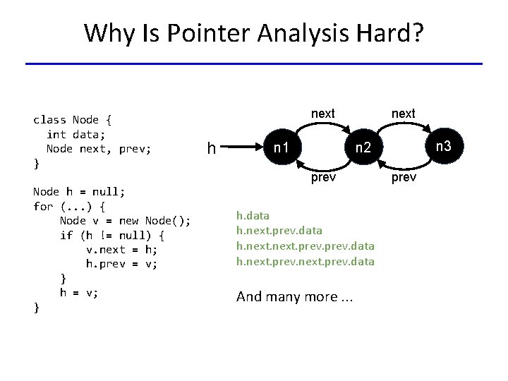 Why Is Pointer Analysis Hard? class Node { int data; Node next, prev; }