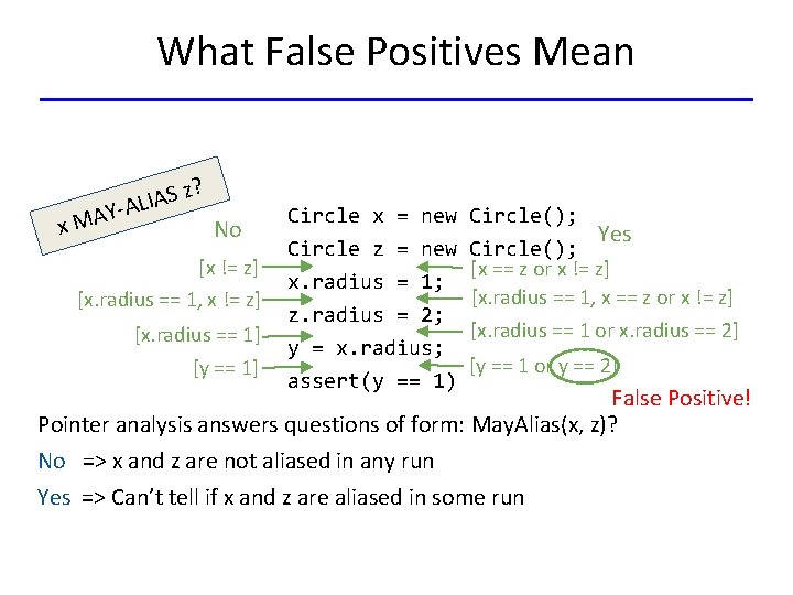 What False Positives Mean x. M S A I L A AY- z? No