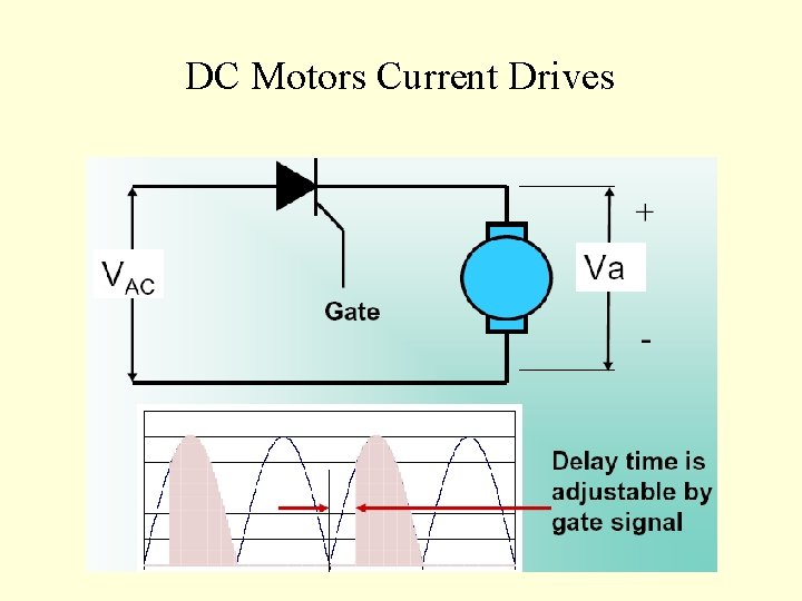 DC Motors Current Drives 