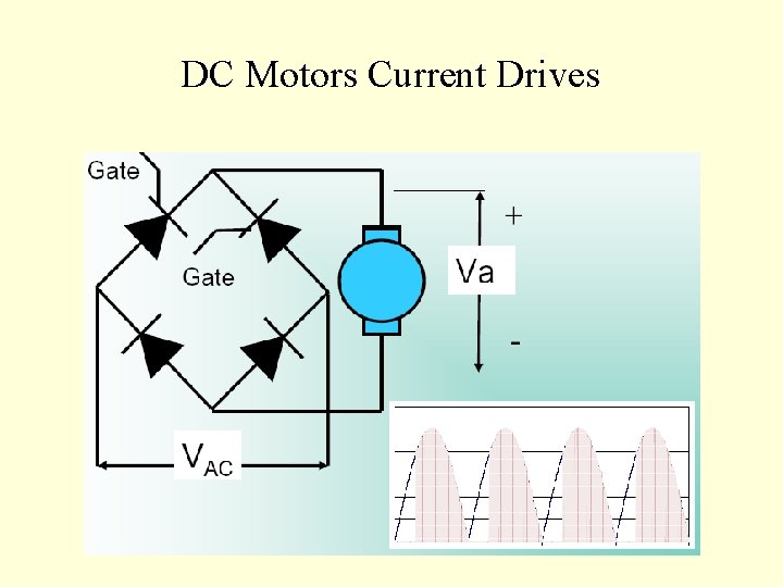 DC Motors Current Drives 
