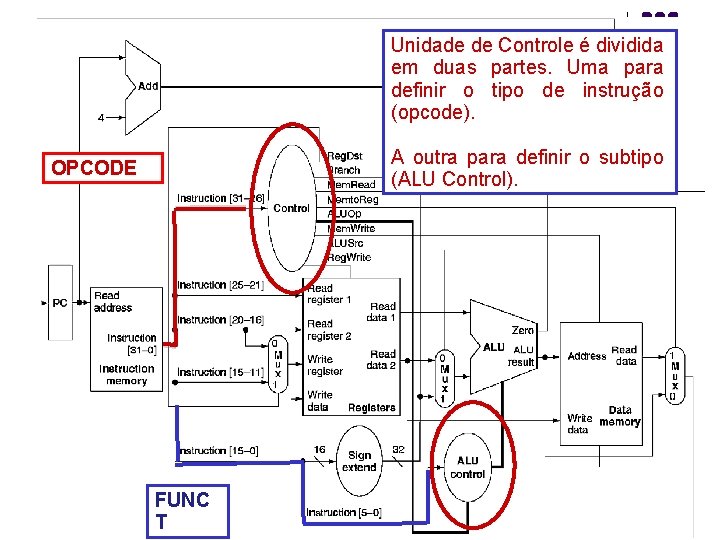 Unidade de Controle é dividida em duas partes. Uma para definir o tipo de