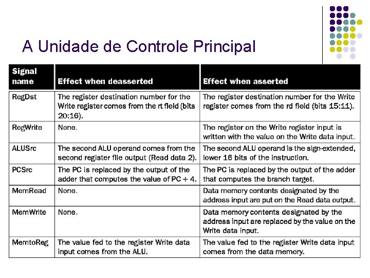 A Unidade de Controle Principal 