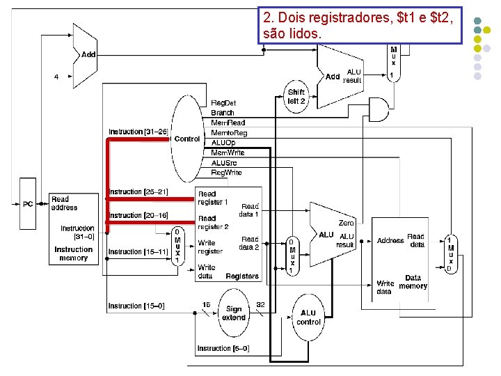 2. Dois registradores, $t 1 e $t 2, são lidos. 