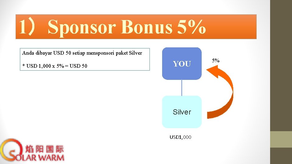 1）Sponsor Bonus 5% Anda dibayar USD 50 setiap mensponsori paket Silver * USD 1,