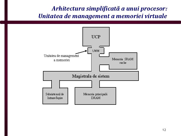 Arhitectura simplificată a unui procesor: Unitatea de management a memoriei virtuale UCP UMM Unitatea