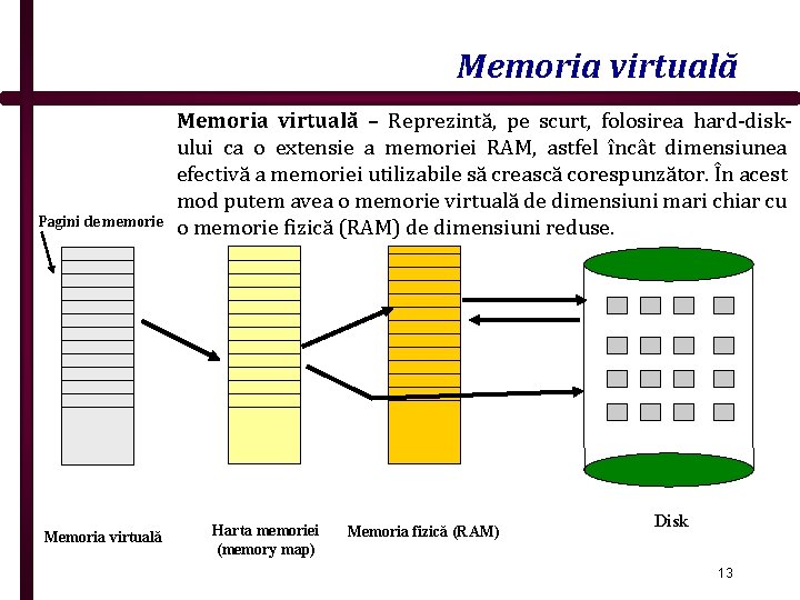 Memoria virtuală Pagini de memorie Memoria virtuală – Reprezintă, pe scurt, folosirea hard-diskului ca