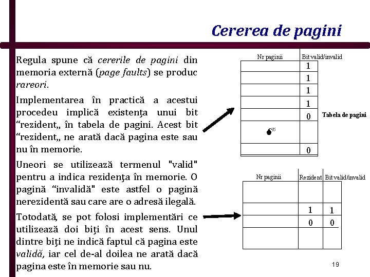 Cererea de pagini Regula spune că cererile de pagini din memoria externă (page faults)