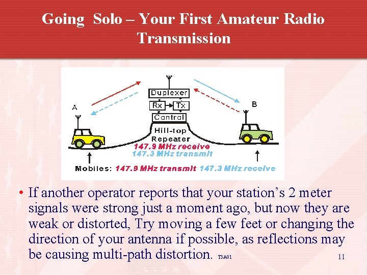 Going Solo – Your First Amateur Radio Transmission • If another operator reports that