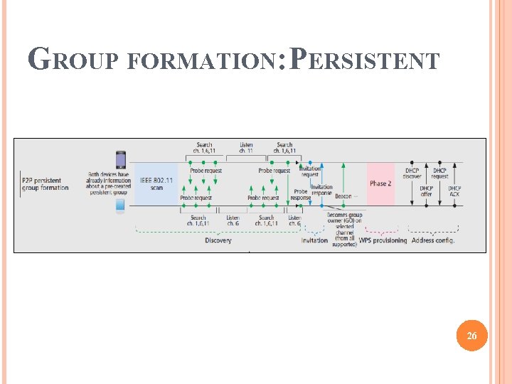 GROUP FORMATION: PERSISTENT 26 