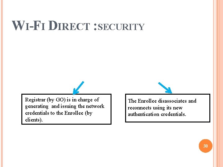 WI-FI DIRECT : SECURITY Registrar (by GO) is in charge of generating and issuing