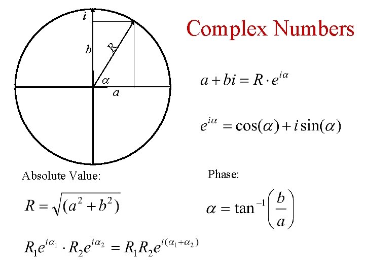 i Complex Numbers R b Absolute Value: a Phase: 