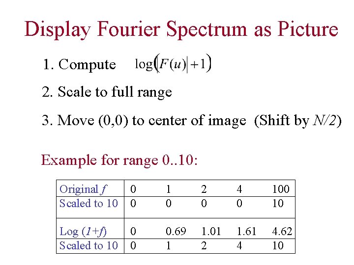 Display Fourier Spectrum as Picture 1. Compute 2. Scale to full range 3. Move