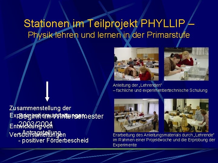 Stationen im Teilprojekt PHYLLIP – Physik lehren und lernen in der Primarstufe Anleitung der