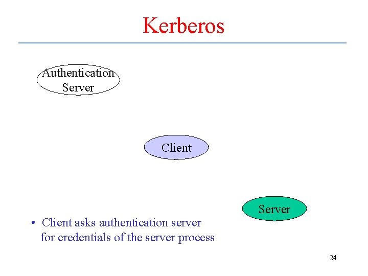 Kerberos Authentication Server Client • Client asks authentication server for credentials of the server