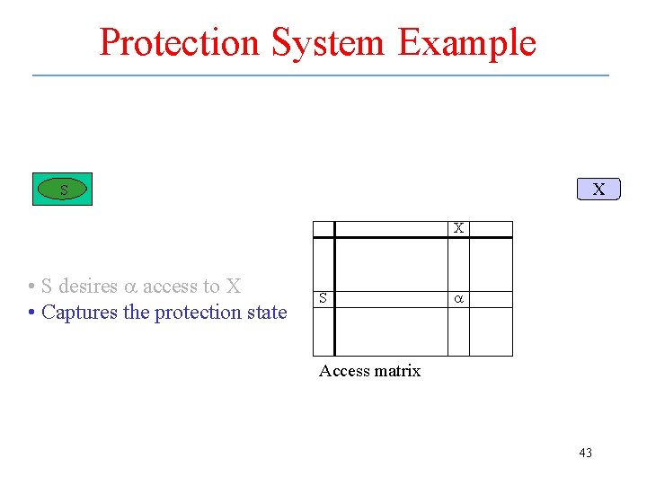 Protection System Example X S X • S desires a access to X •