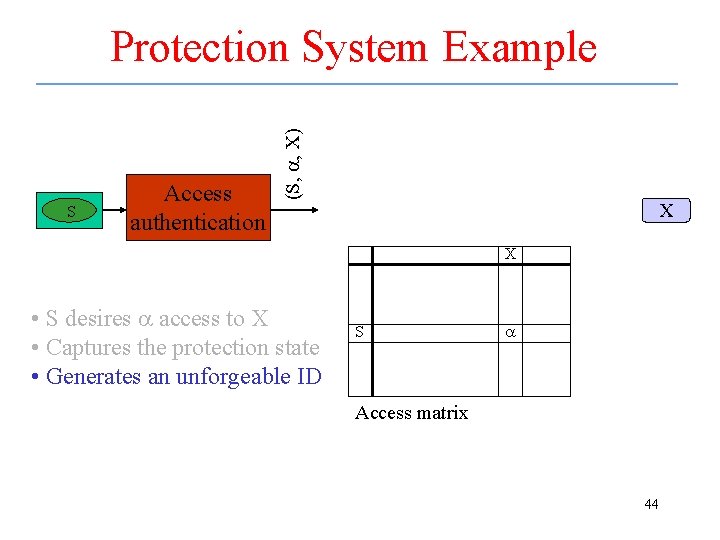 S Access authentication (S, a, X) Protection System Example X X • S desires