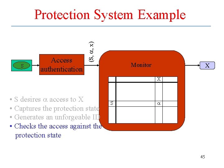 S Access authentication (S, a, x) Protection System Example Monitor X X • S