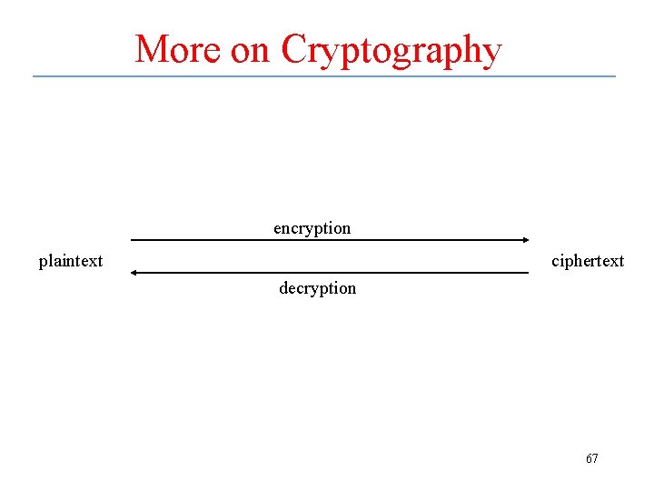 More on Cryptography encryption plaintext ciphertext decryption 67 