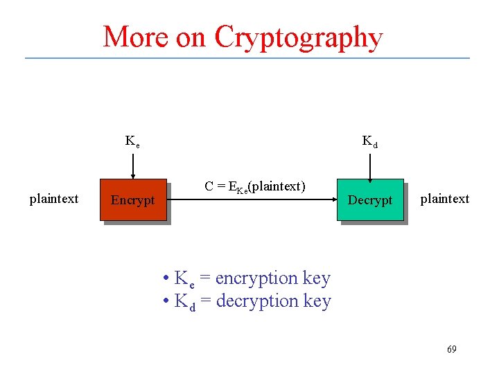 More on Cryptography Ke plaintext Encrypt Kd C = EKe(plaintext) Decrypt plaintext • Ke