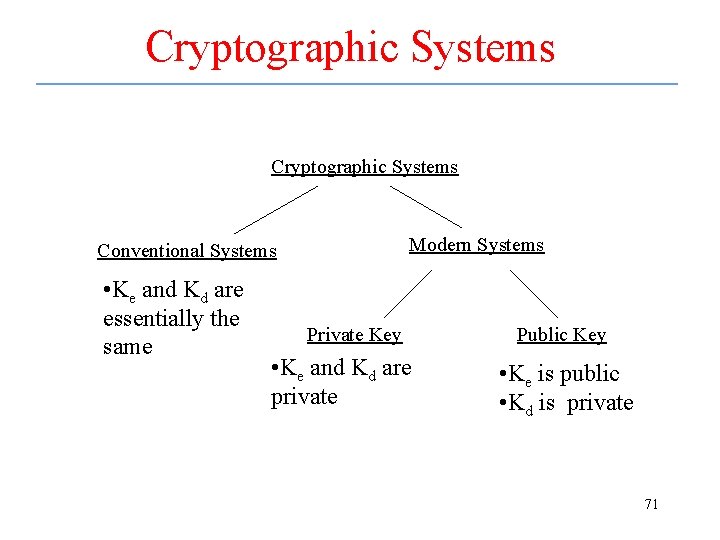 Cryptographic Systems Modern Systems Conventional Systems • Ke and Kd are essentially the same