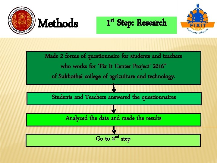 Methods 1 st Step: Research Made 2 forms of questionnaire for students and teachers