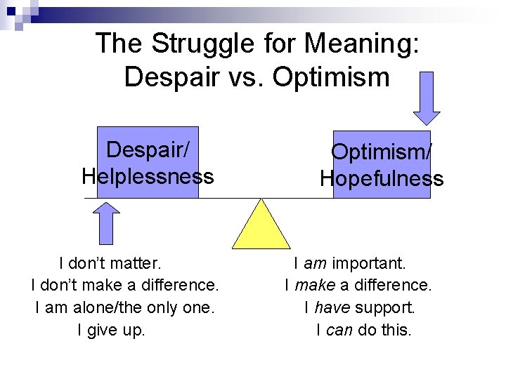 The Struggle for Meaning: Despair vs. Optimism Despair/ Helplessness I don’t matter. I don’t