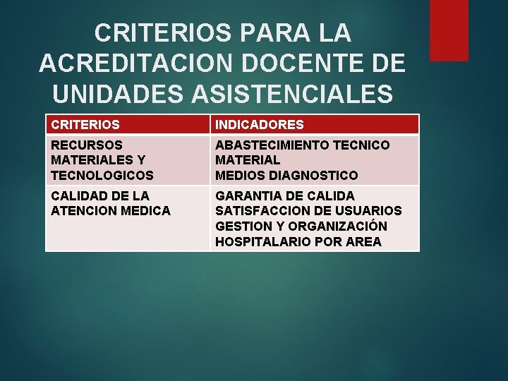 CRITERIOS PARA LA ACREDITACION DOCENTE DE UNIDADES ASISTENCIALES CRITERIOS INDICADORES RECURSOS MATERIALES Y TECNOLOGICOS