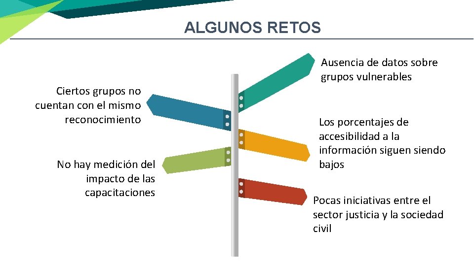 ALGUNOS RETOS Ausencia de datos sobre grupos vulnerables Ciertos grupos no cuentan con el