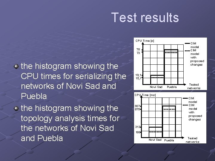 Test results CPU Time [s] CIM model with proposed changes 78 73 the histogram