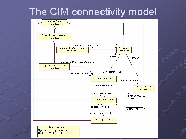 The CIM connectivity model 
