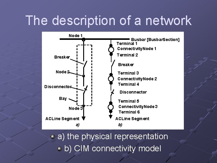 The description of a network Node 1 Breaker Busbar [Busbar. Section] Terminal 1 Connectivity.