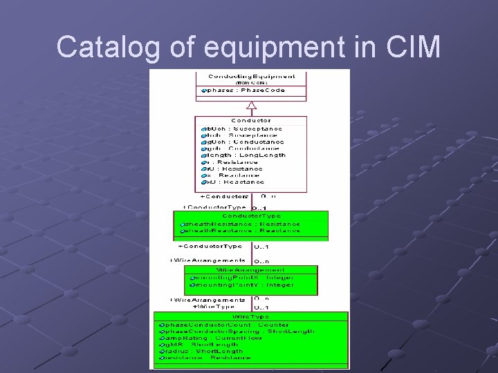 Catalog of equipment in CIM 