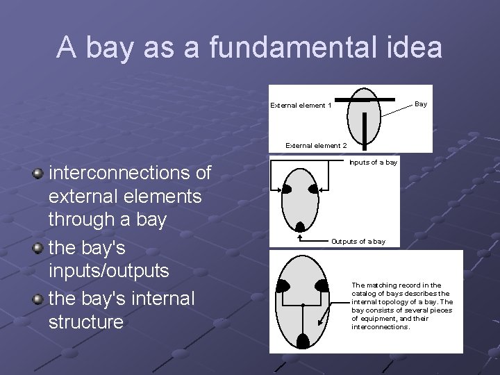A bay as a fundamental idea Bay External element 1 External element 2 interconnections