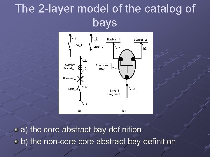 The 2 -layer model of the catalog of bays 1 2 Disc_1 Busbar_1 Disc